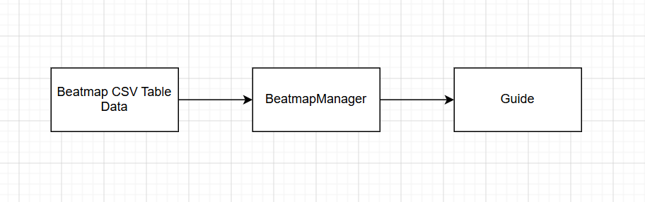 Beatmap manager flow