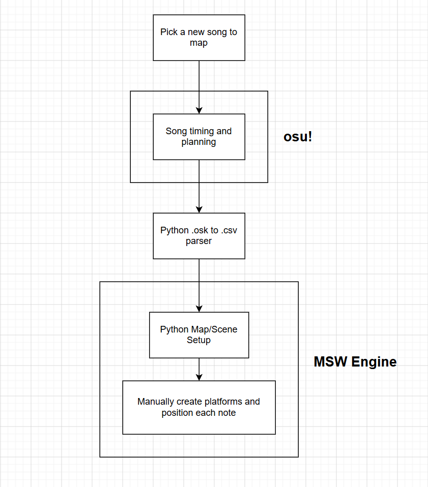 Maple Rhapsody Mapping Workflow