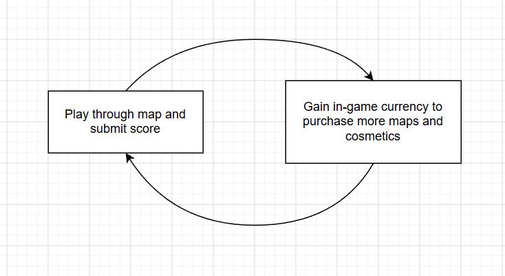 Maple Rhapsody Monetization